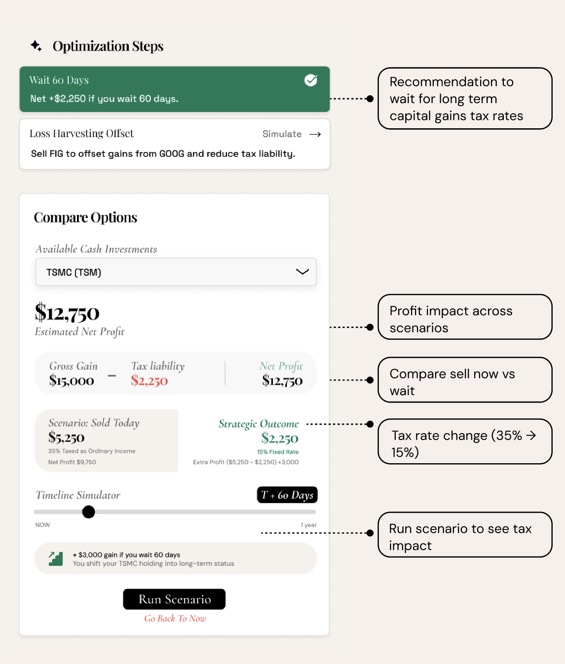 OptiTax simulation screen comparing selling today versus waiting