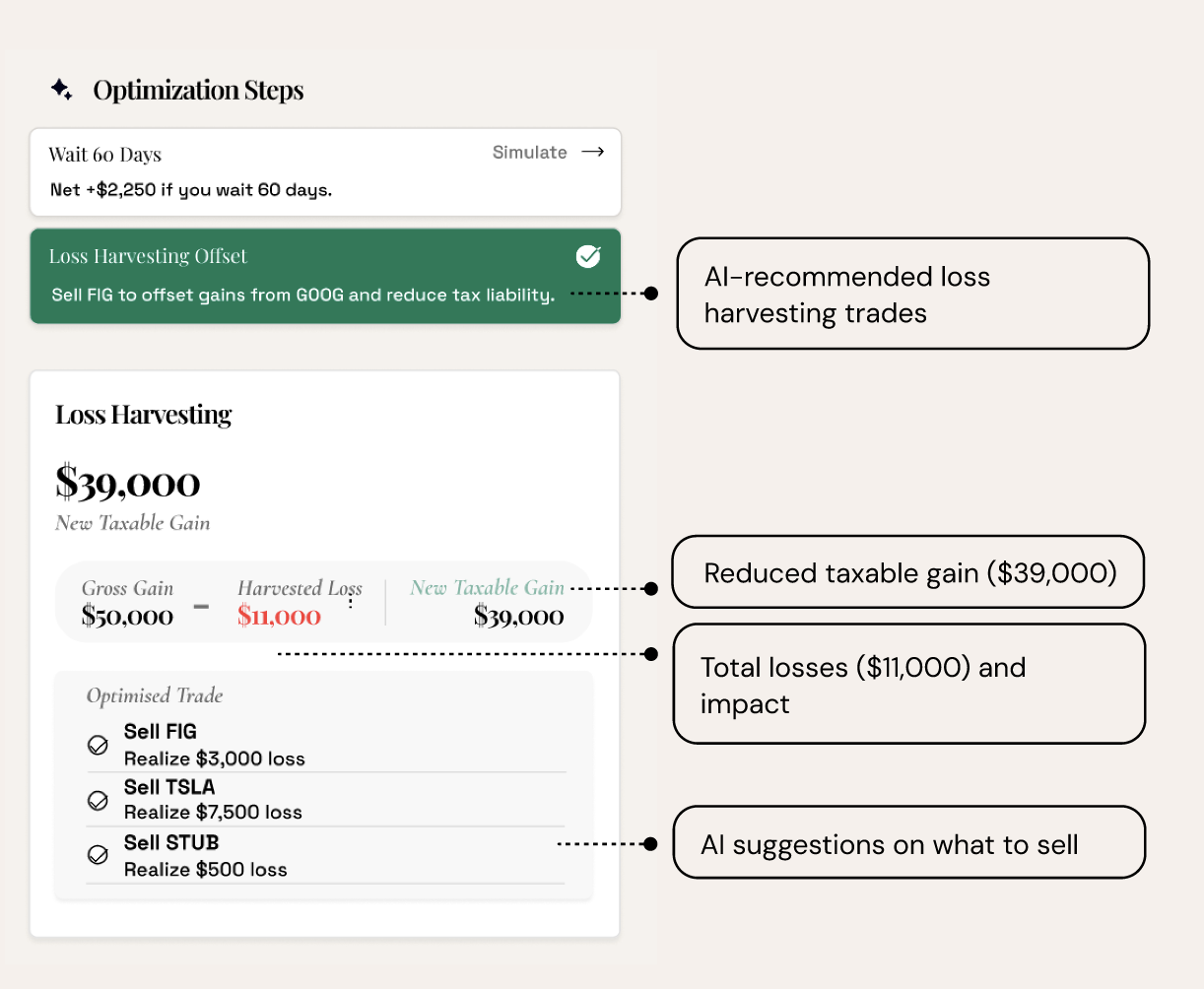 OptiTax loss harvesting screen with AI-recommended offset trades