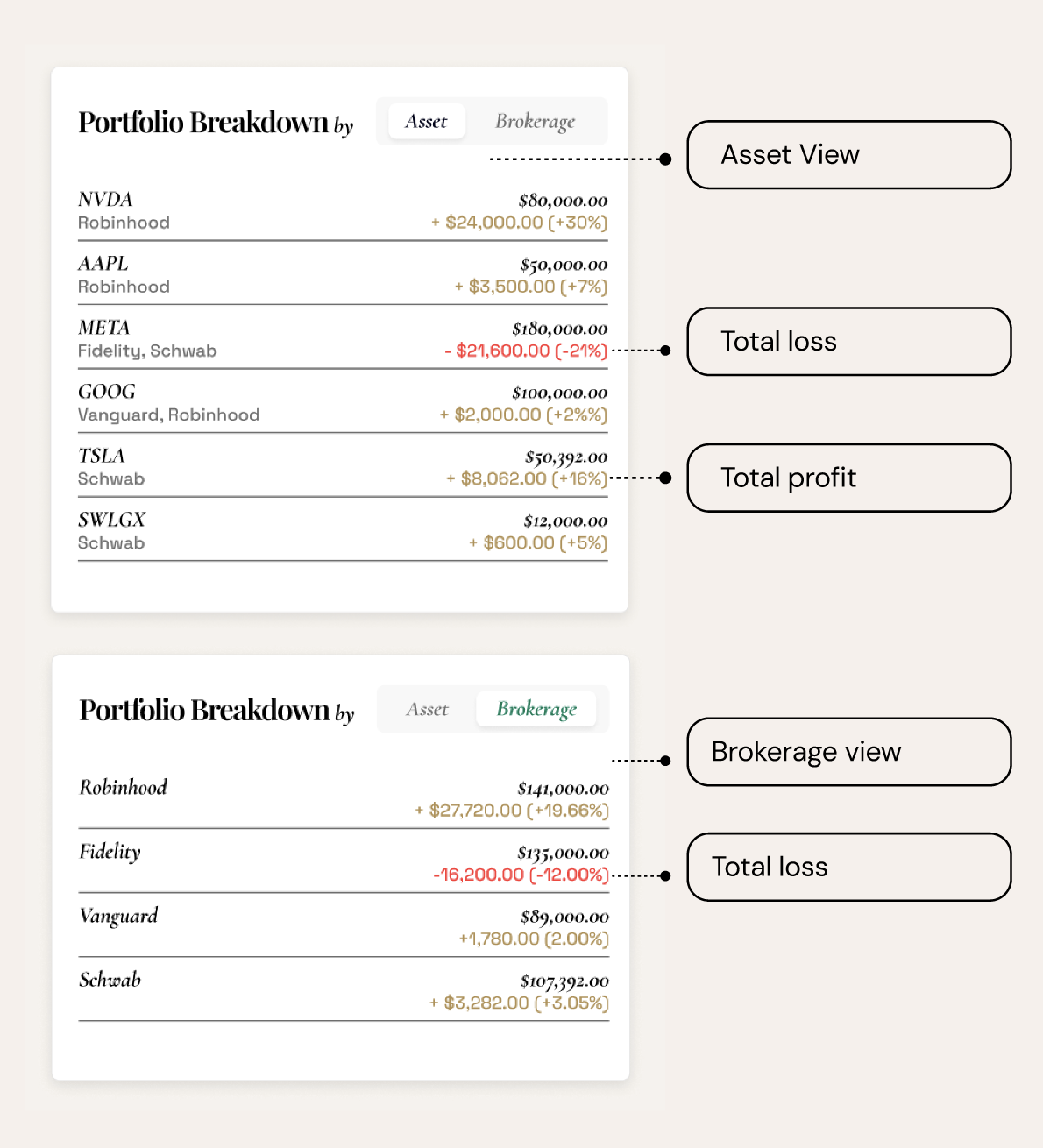 OptiTax portfolio breakdown showing asset and brokerage views